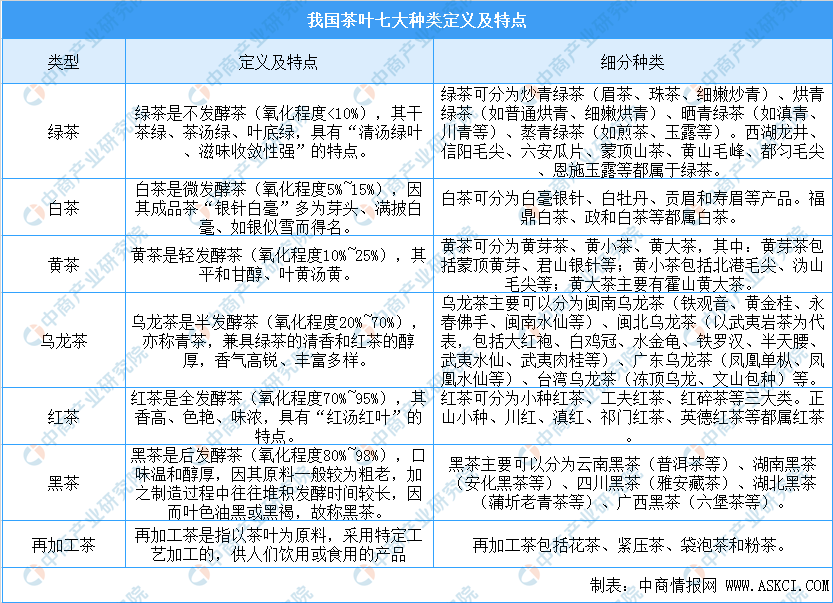 及四大茶叶产区分布情况分析（附百强县）亚游ag电玩中国茶叶七大种类基本概况(图1)