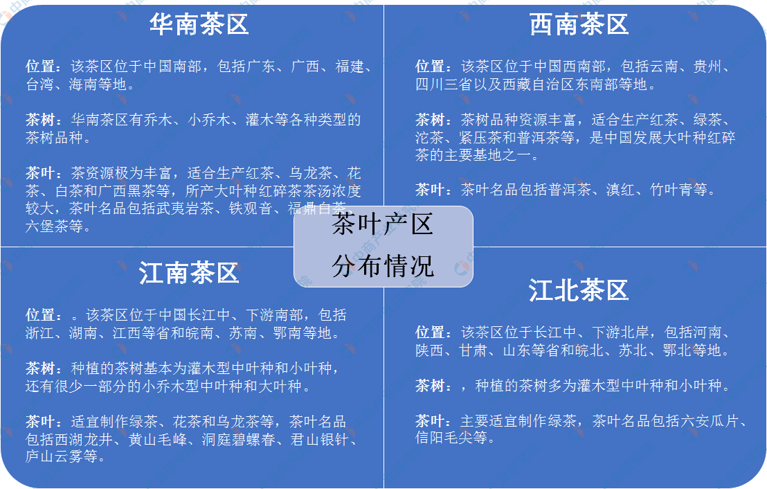 及四大茶叶产区分布情况分析（附百强县）亚游ag电玩中国茶叶七大种类基本概况(图2)