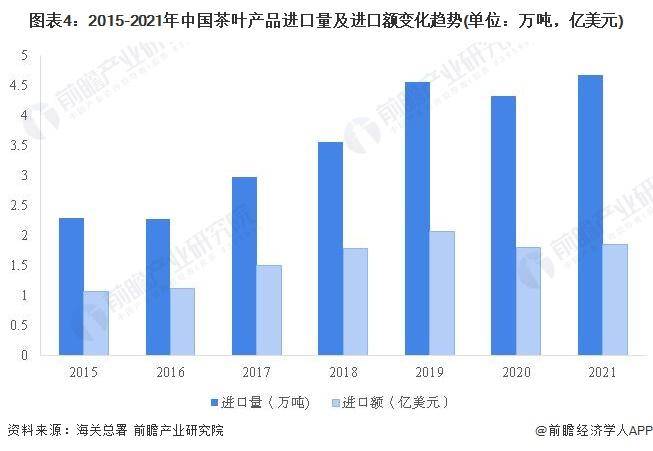 028年中国茶叶行业发展现状及前景分析亚游ag电玩【前瞻分析】2023-2(图2)