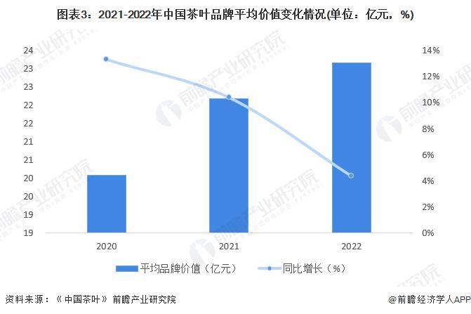 028年中国茶叶行业发展现状及前景分析亚游ag电玩【前瞻分析】2023-2