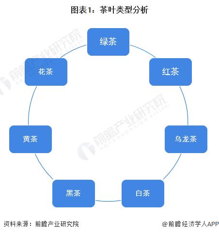 028年中国茶叶行业发展现状及前景分析亚游ag电玩【前瞻分析】2023-2(图4)