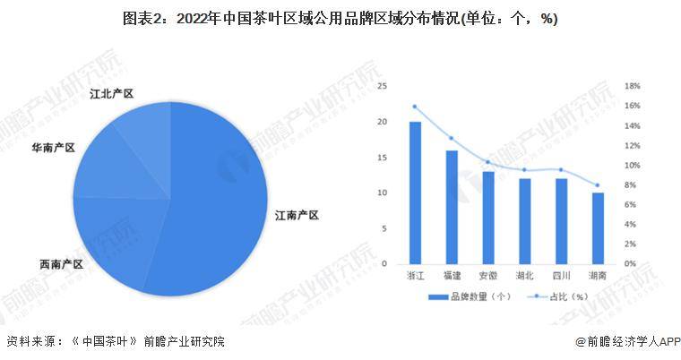 028年中国茶叶行业发展现状及前景分析亚游ag电玩【前瞻分析】2023-2(图3)