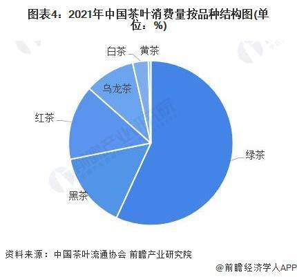 028年中国茶叶行业发展现状及前景分析亚游ag电玩【前瞻分析】2023-2(图6)