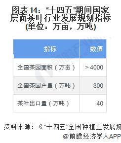 028年中国茶叶行业发展现状及前景分析亚游ag电玩【前瞻分析】2023-2(图5)